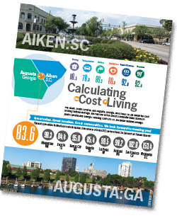 Cost of Living graphic